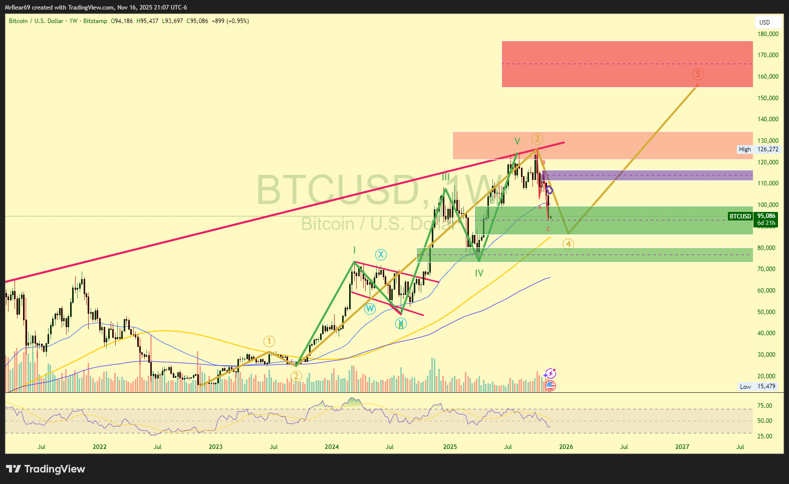 Bitcoin, ETH, and the Market: The Big Decision Week Is Here