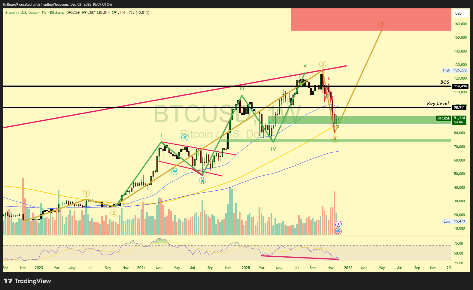 Crypto Market Report: My Outlook Going Into the Last Weeks of 2025